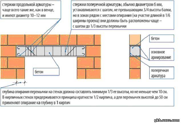Железобетонная перемычка