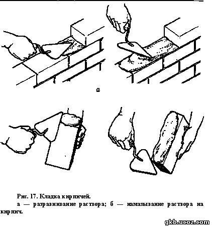 Кладка кирпичей