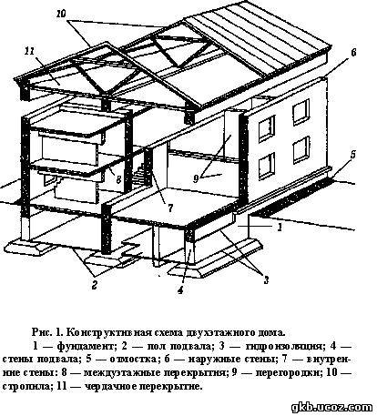 Конструктивная схема здания