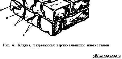 Кладка, резеная вертикальными плоскостями