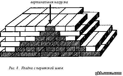 Кладка с перевязкой швов