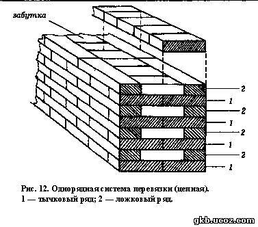 Однорядная система перевязки