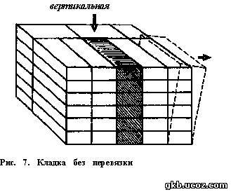 Кладка без перевязки
