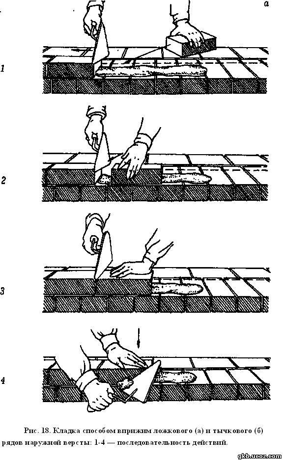 Верста кирпичной кладки. Способы кладки. Кладка вприжим. Кладка вприсык и вприжим. Каменная кладка способом вприжим.