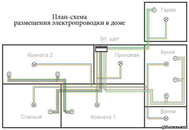 Проект электроснабжения дома